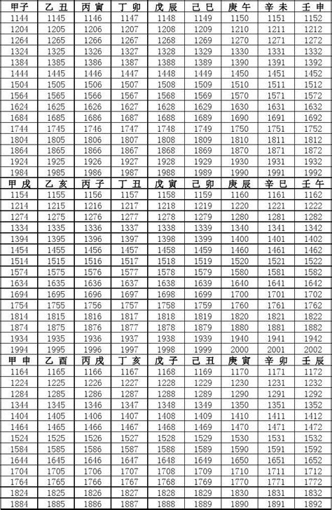 命卦对照表|东四命西四命速查表 命卦对照表 (1930年~2043年)